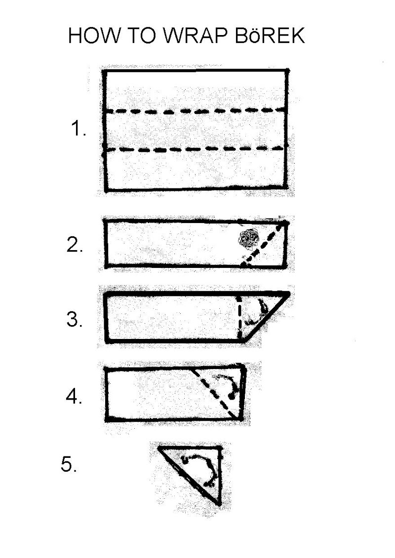 how to wrap b�rek ? Photo by Mike Hayes (talk) 18:25, 2 July 2011 (UTC), Public domain, via Wikimedia Commons